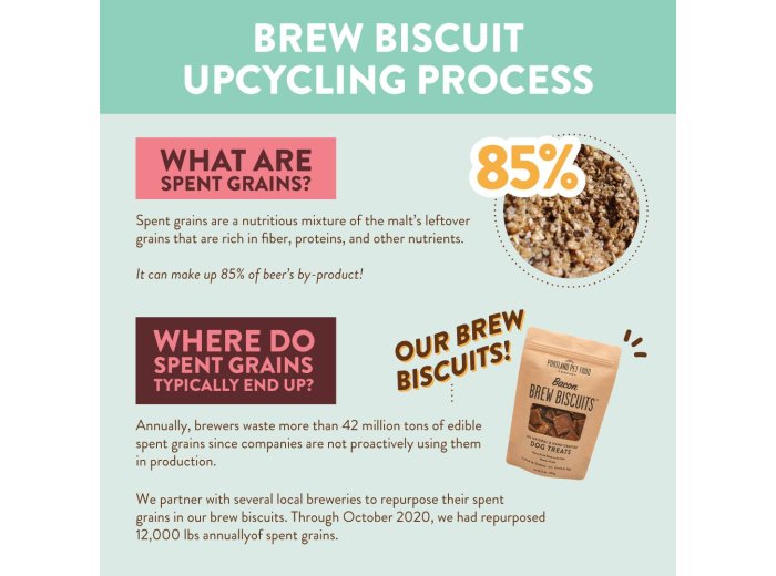 Bacon Brew Dog Biscuits