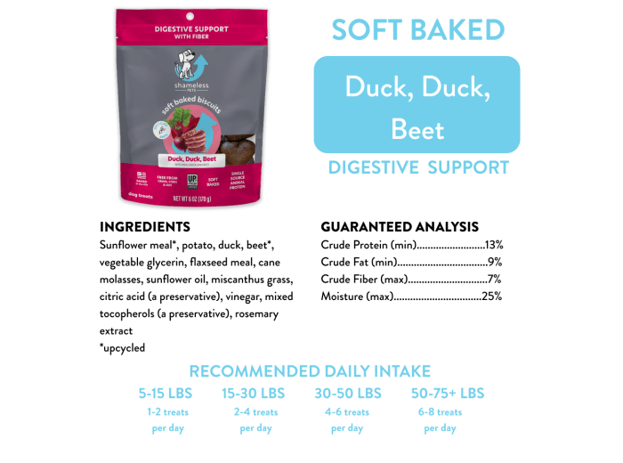 Duck Duck Beet Soft Baked Dog Treats