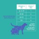 The Only Digestive Support Soft Chews Dogs Need 120 count jar