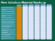 BetterBone HARD -Durable, All-Natural, No Nylon, Sustainable Beef